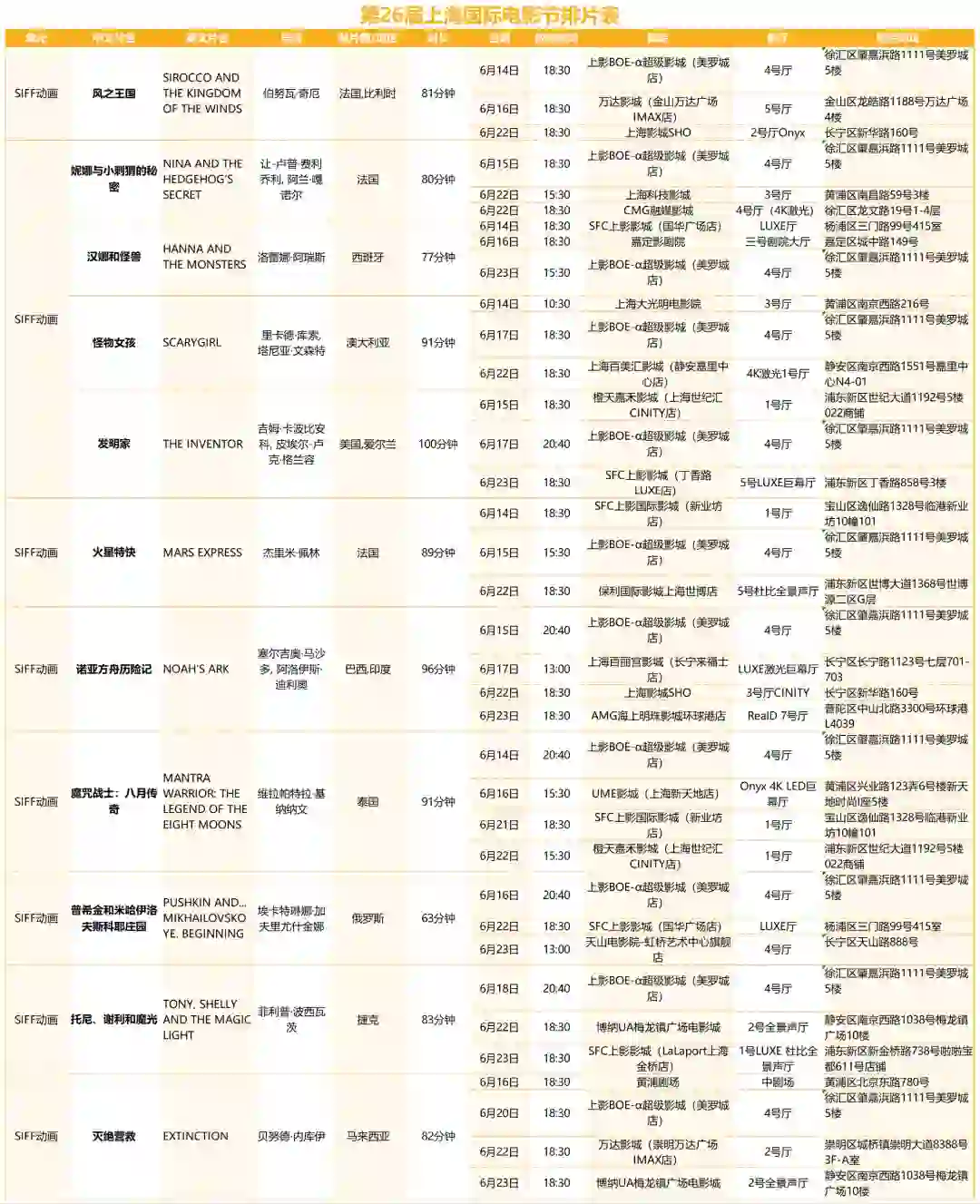 上海国际电影节排片表抢先看！有你想看的吗