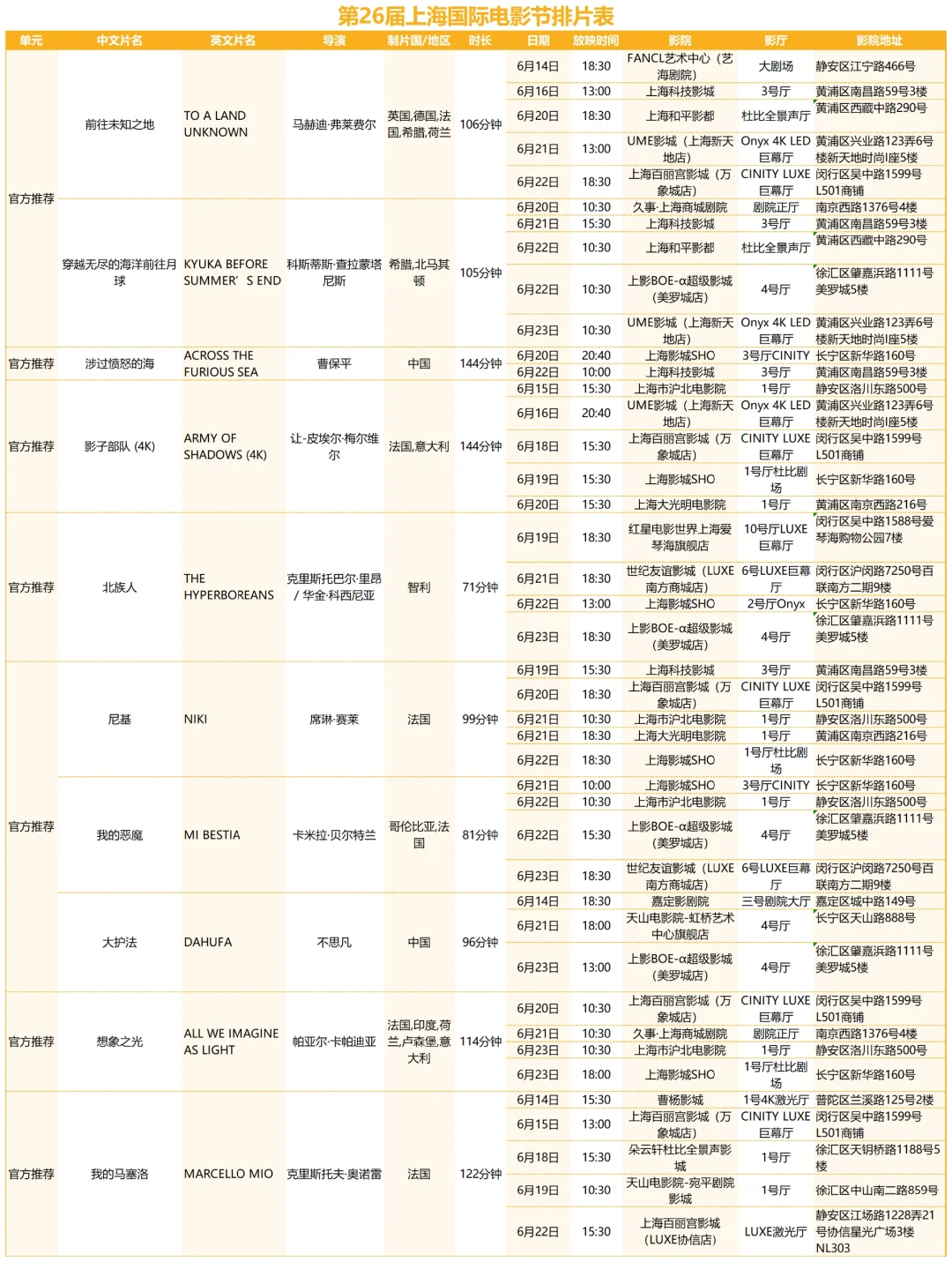 上海国际电影节排片表抢先看！有你想看的吗