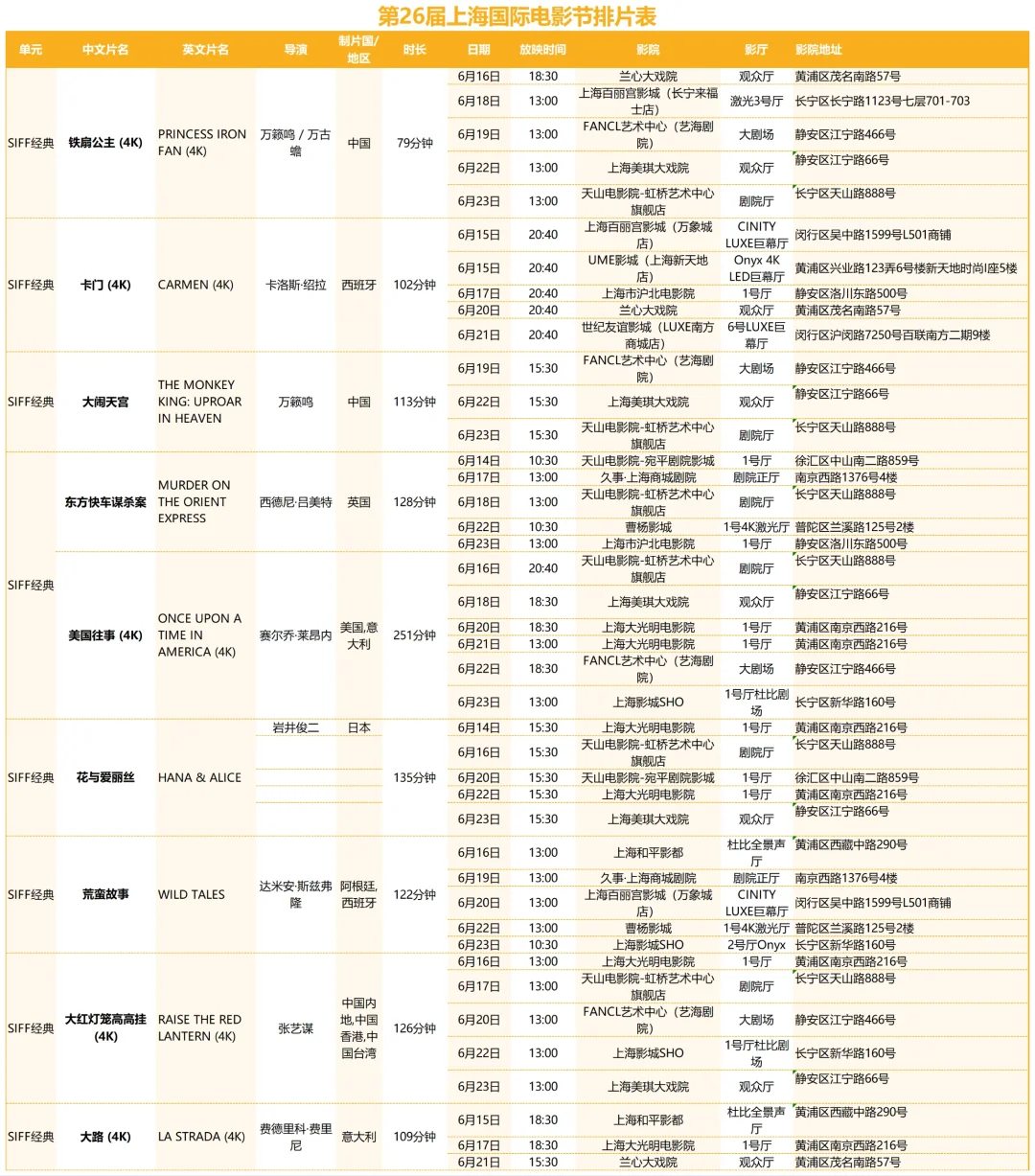 上海国际电影节排片表抢先看！有你想看的吗