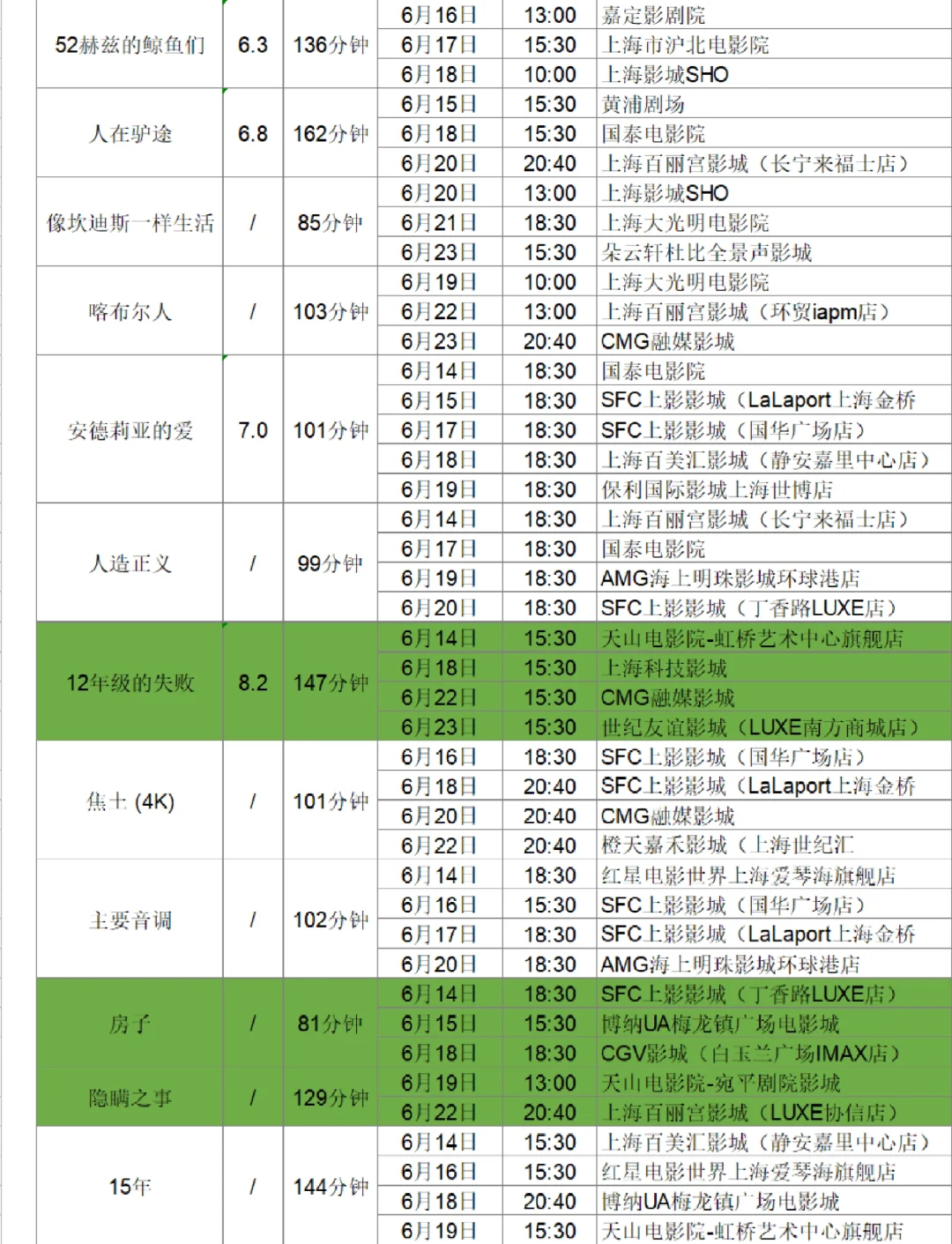 片单抢先看！上海国际电影节排片大全（上）