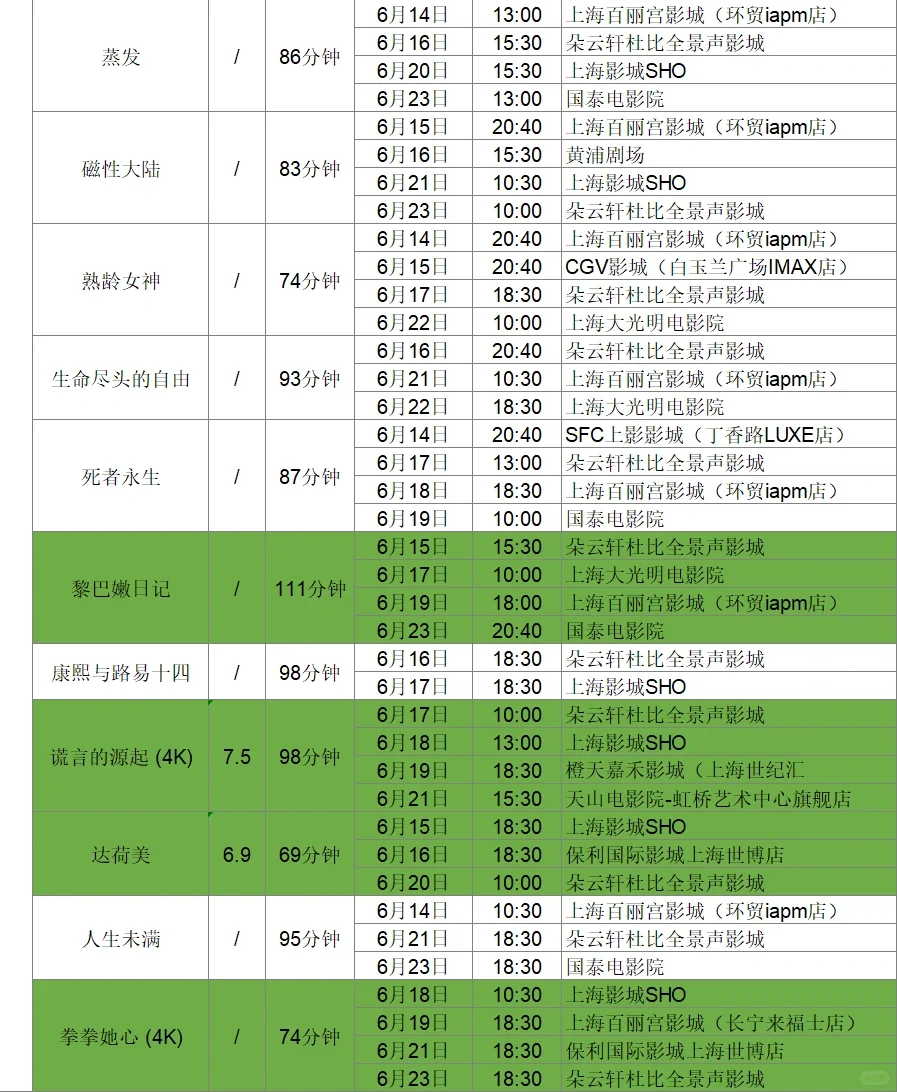 片单抢先看！上海国际电影节排片大全（上）