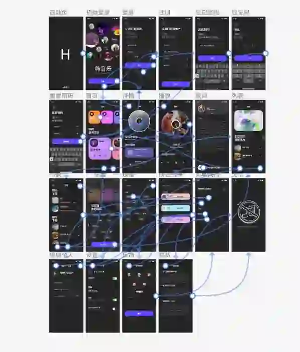 音乐APP界面xd源文件期末UI设计22页