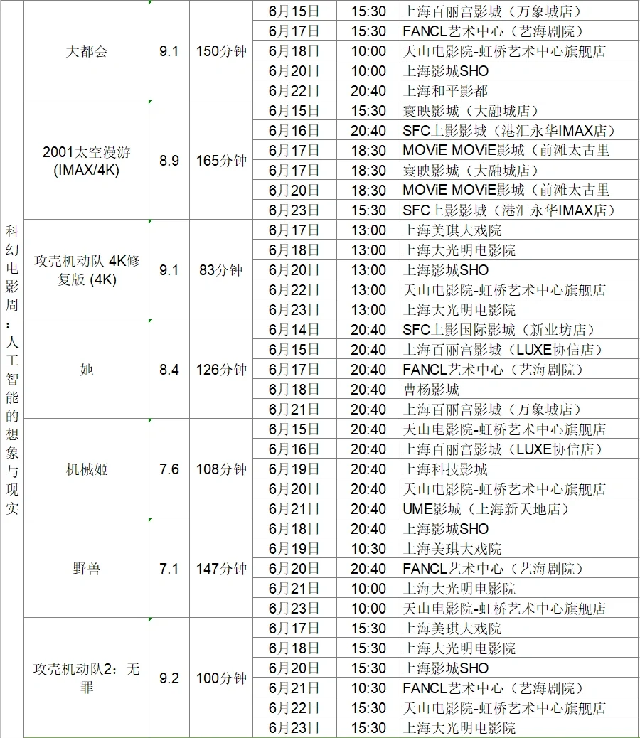 片单抢先看！上海国际电影节排片大全（下）