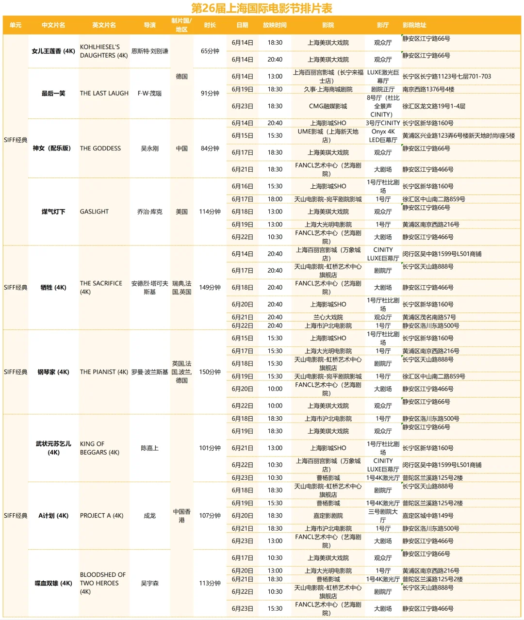 上海国际电影节排片表抢先看！有你想看的吗