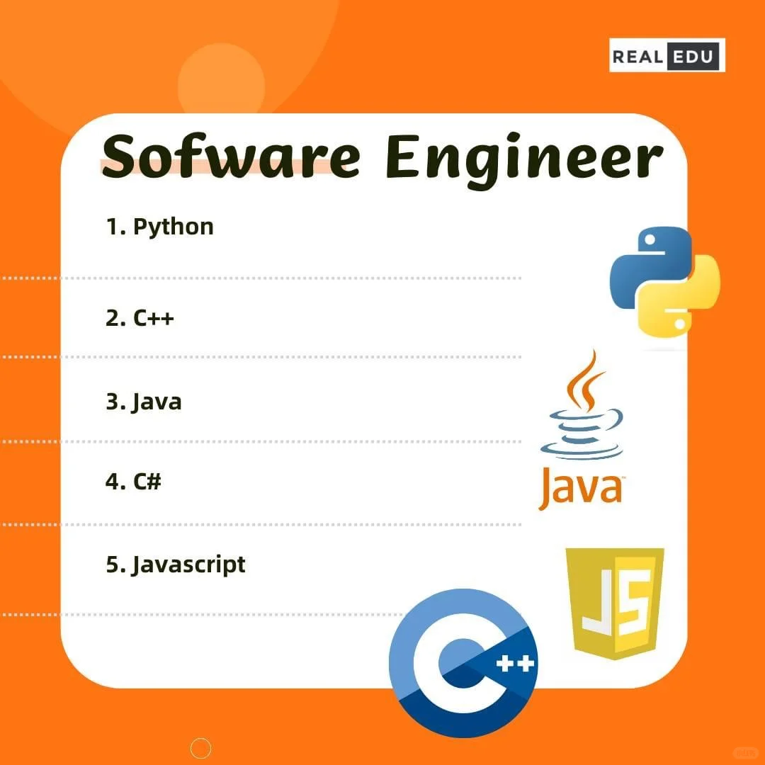 要成为一名专业的软件工程师你需要的密码！