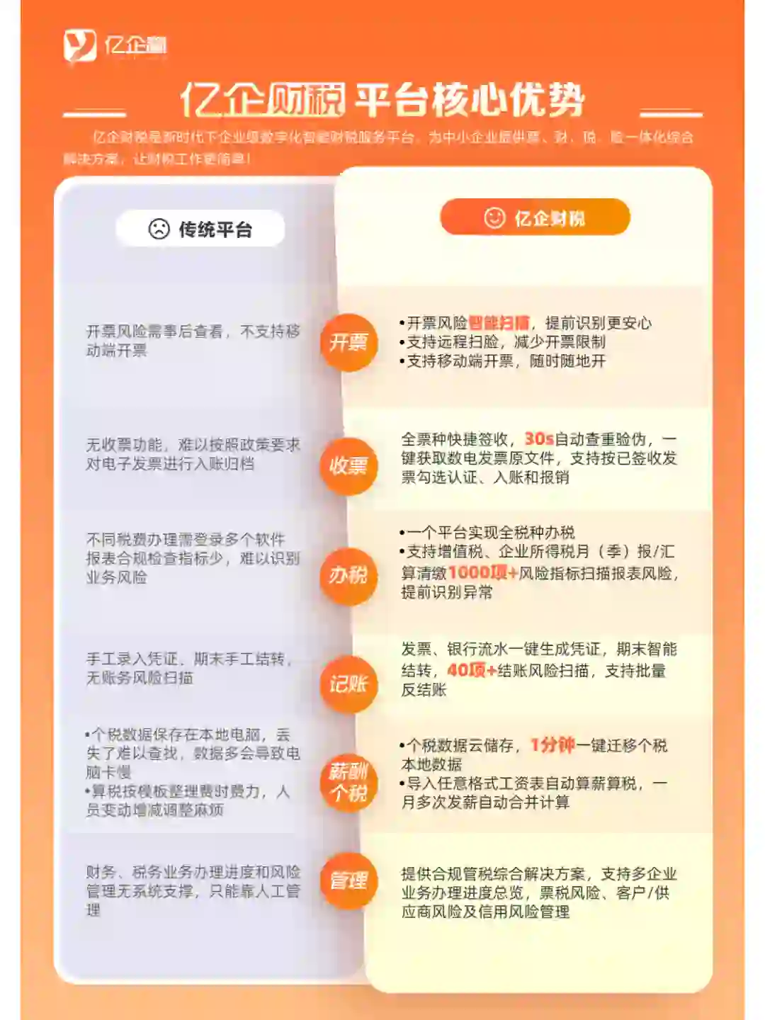 传统财税软件vs智能财税软件