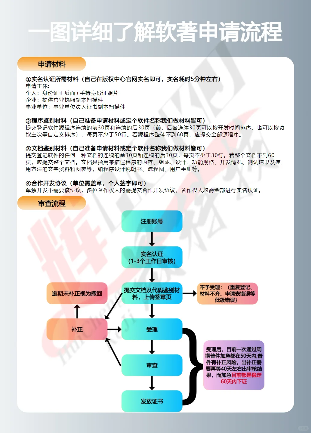 软件著作权：高新技术的权威认证