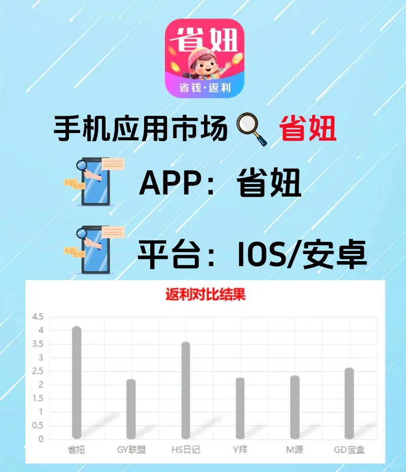 返利APP哪个好用？