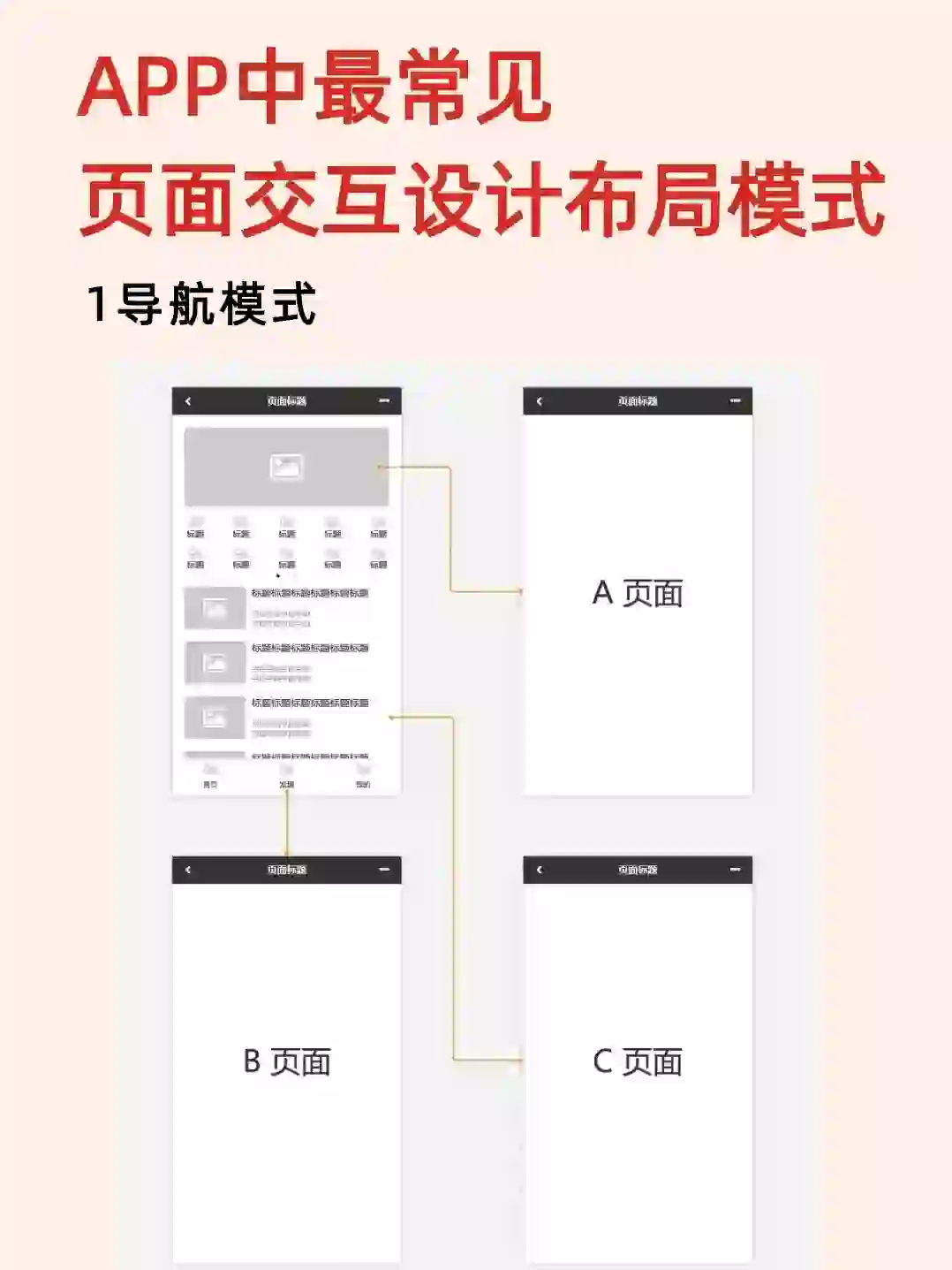 APP页面设计最常见的交互模式|产品经理学习