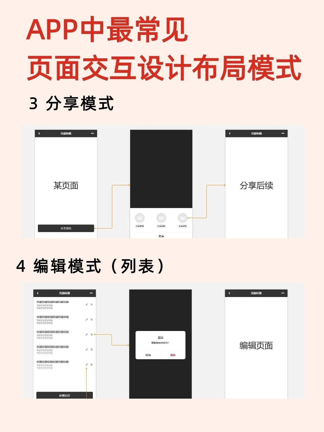 APP页面设计最常见的交互模式|产品经理学习