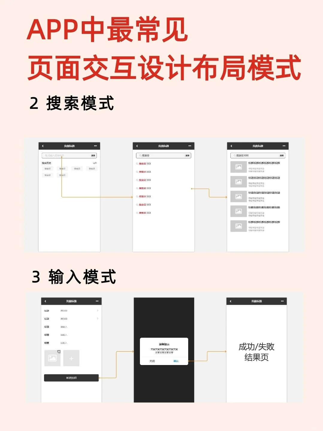 APP页面设计最常见的交互模式|产品经理学习