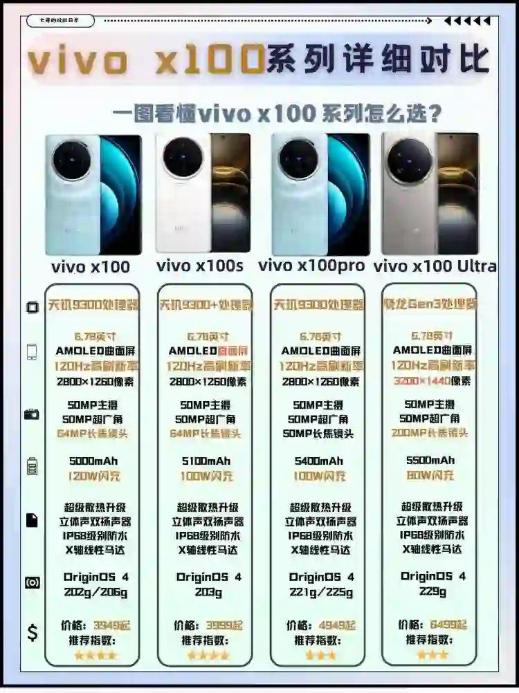 vivo X100系列选购指南丨一张图搞定