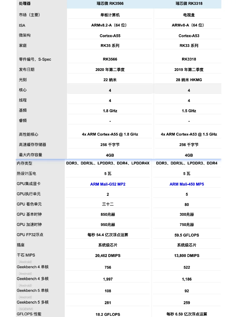 当贝H3对比泰捷WE60 pro