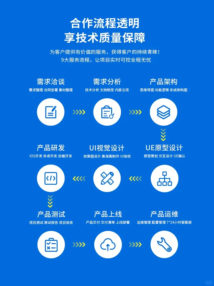 APP小程序开发定制，软件制作公司