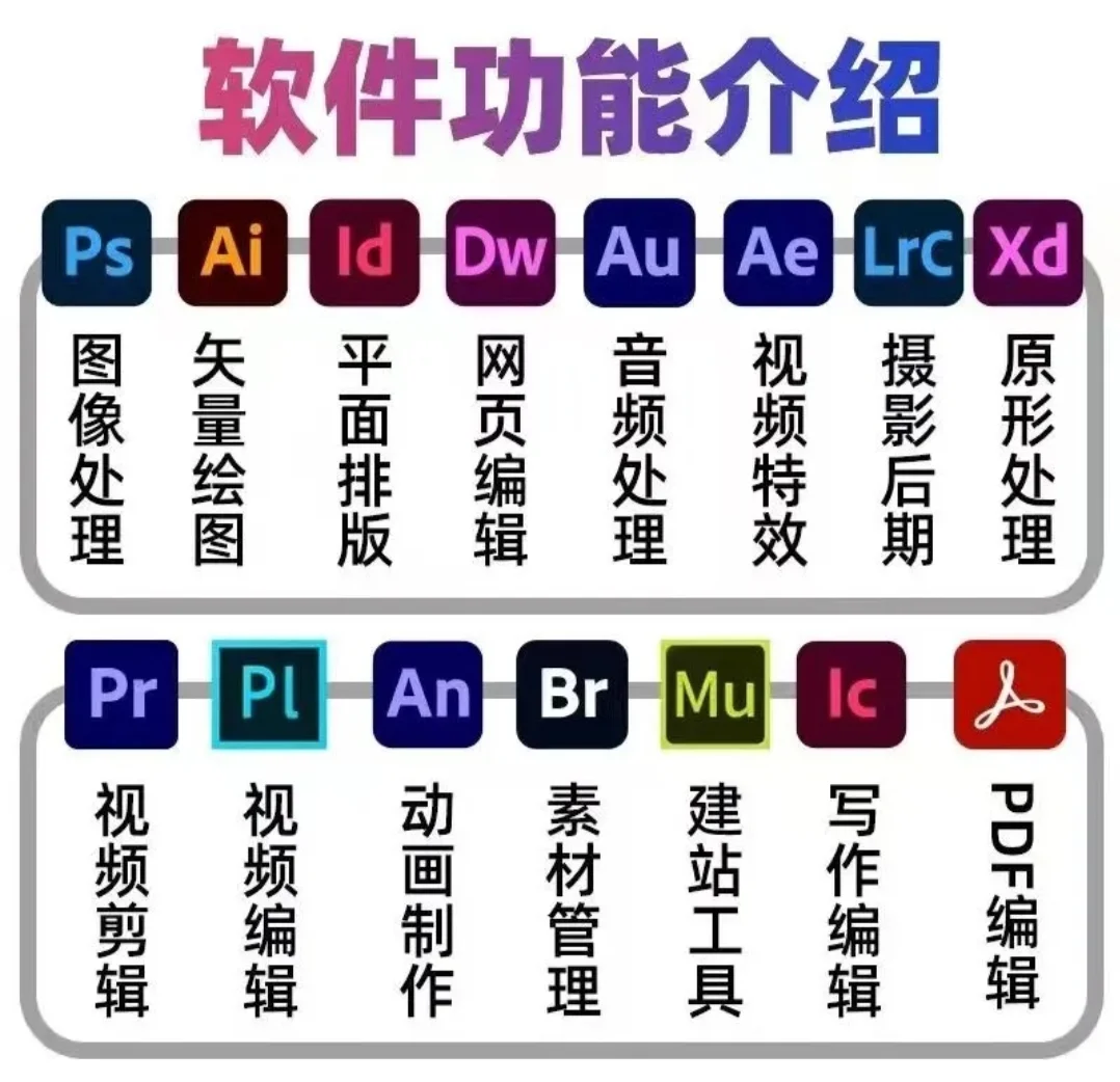 超棒！Ps、Pr等软件安装（安装包+教程）