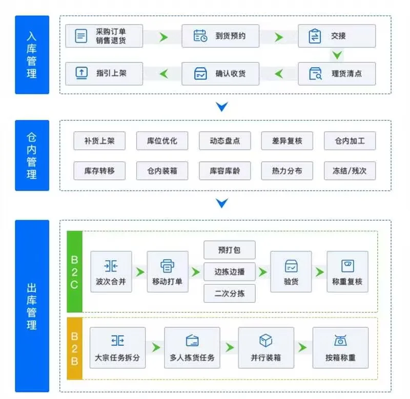 亚马逊跟卖选品erp全功能软件系统