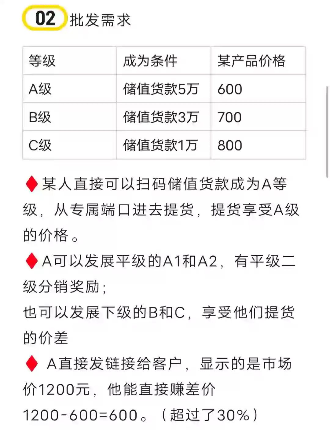 求🆘需要这样的小程序商城软件‼️