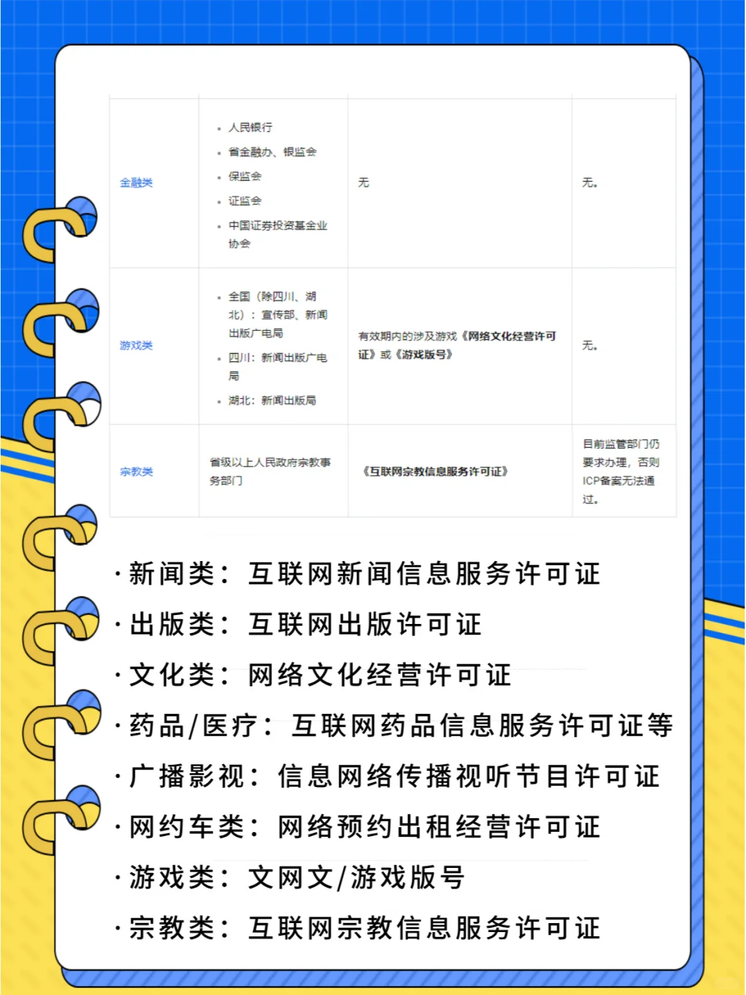 各行业APP备案资质要求（前置审批文件）❓