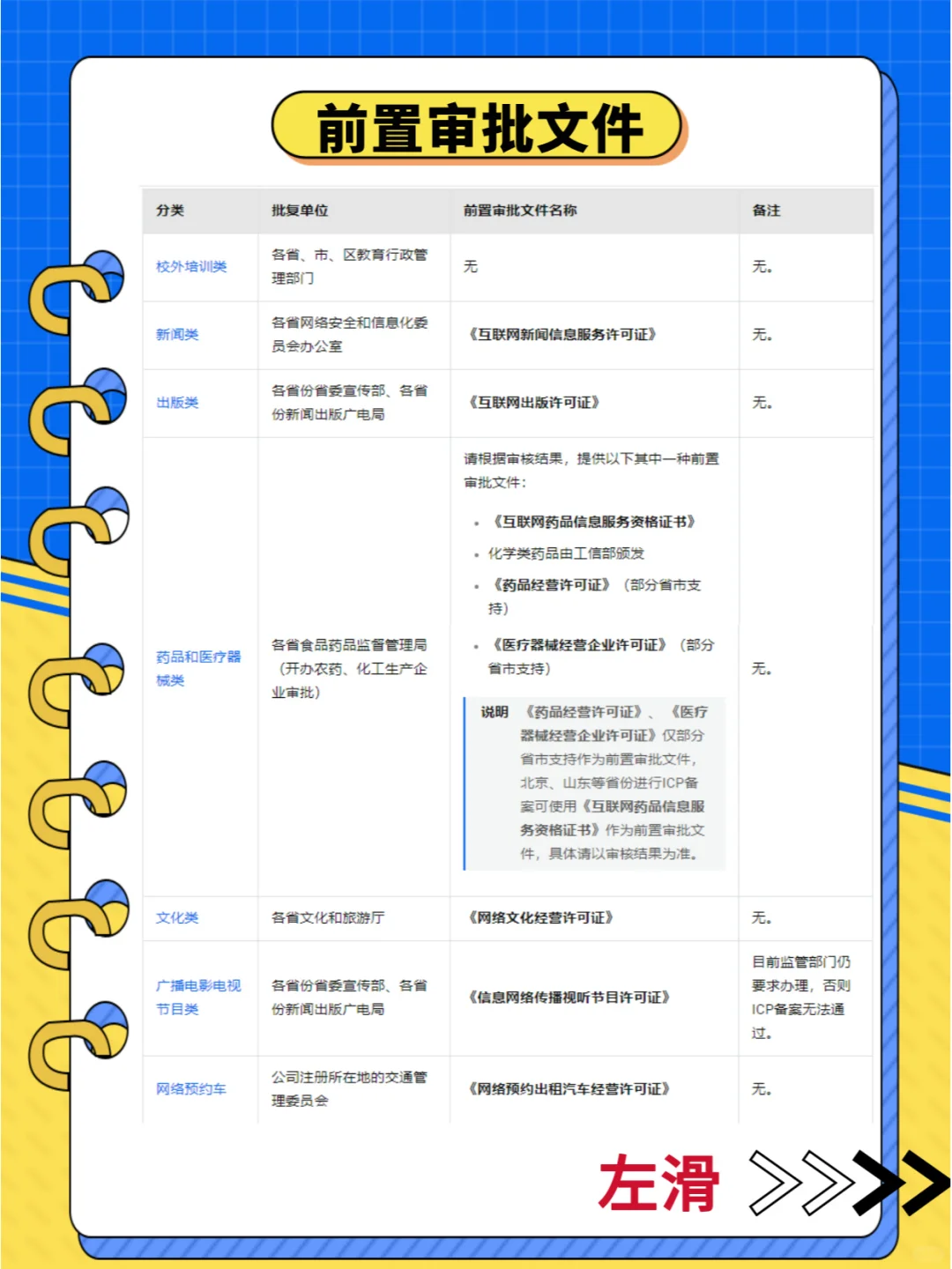 各行业APP备案资质要求（前置审批文件）❓