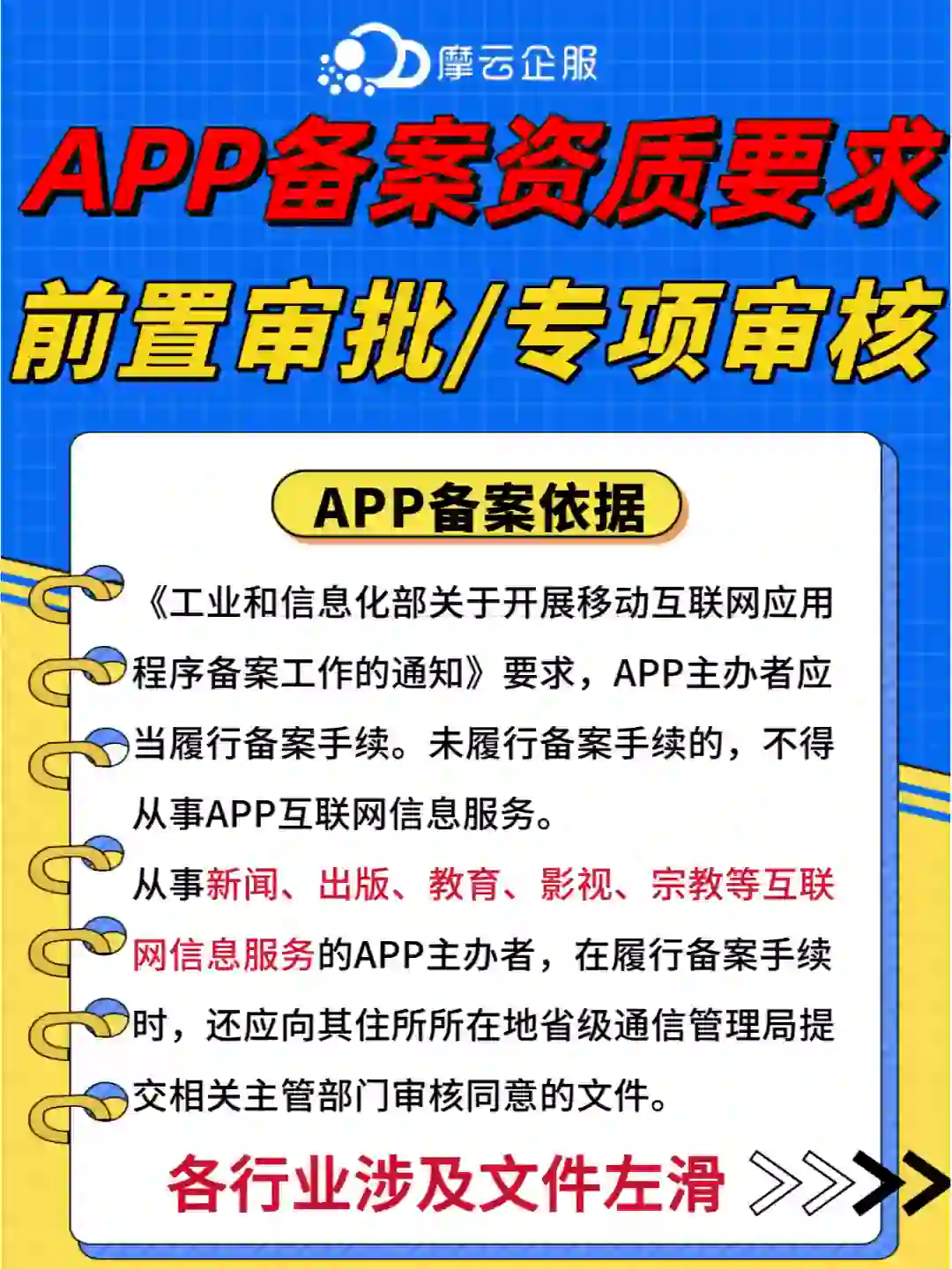 各行业APP备案资质要求（前置审批文件）❓