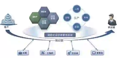 家具管理软件如何实现业务统一管理