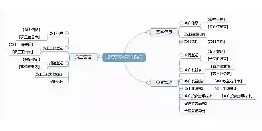 《投资理财管理系统》是一款金融理财软件