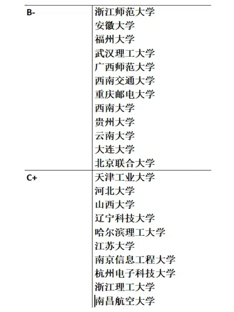 软件工程考研院校来啦