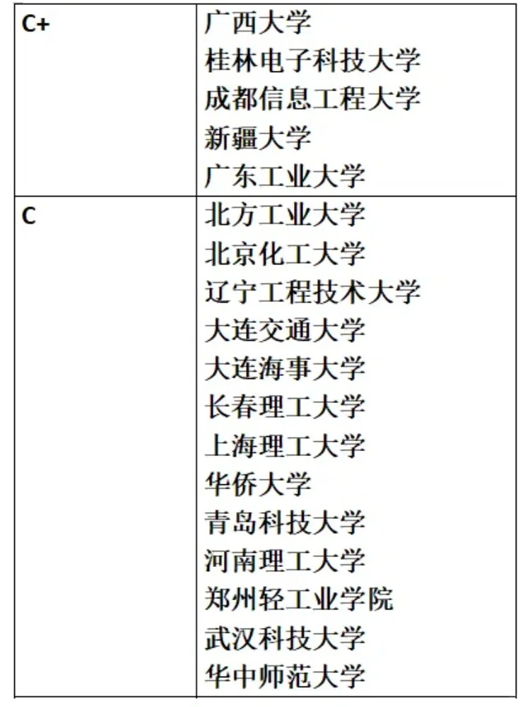 软件工程考研院校来啦