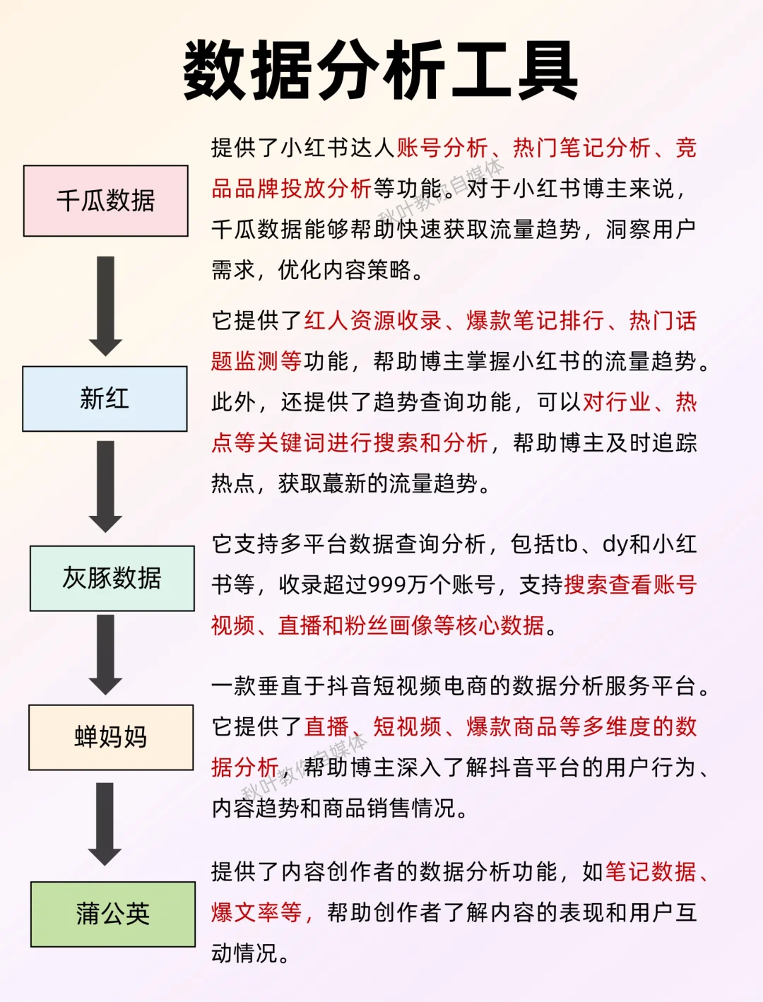 想做自媒体的收下这些常用工具吧❗很齐全了