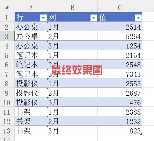 二维表转换一维表