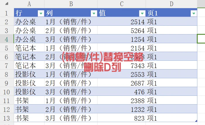 二维表转换一维表