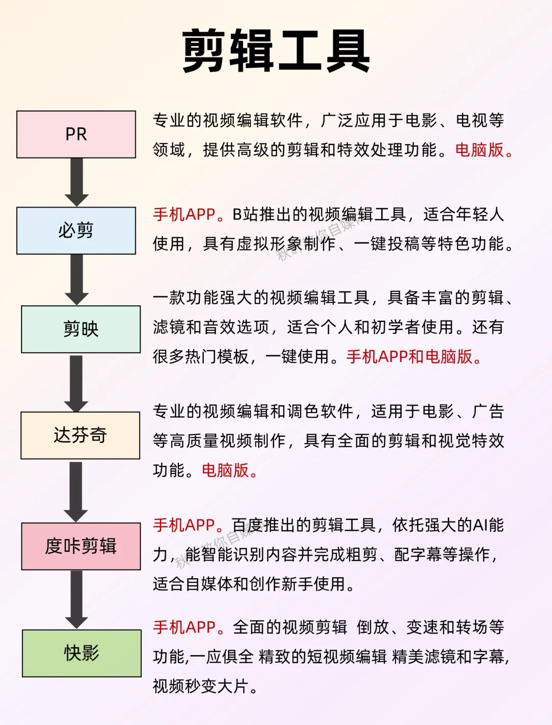 想做自媒体的收下这些常用工具吧❗很齐全了