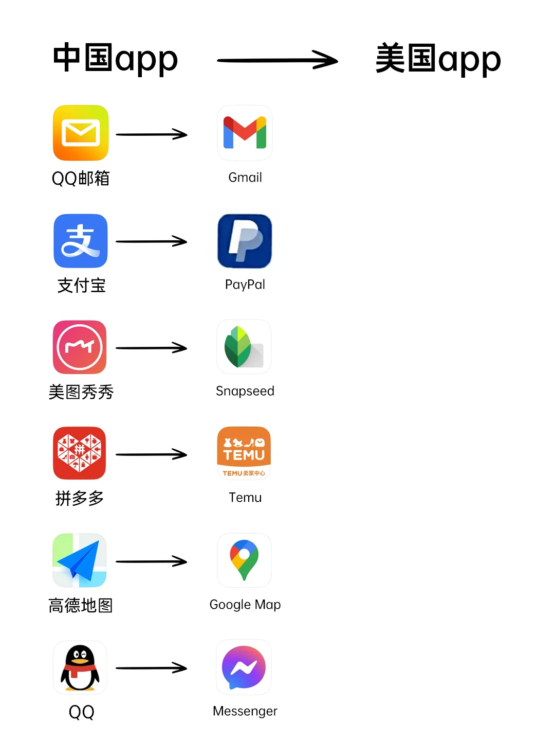 中美常用APP对标🔥码住❗