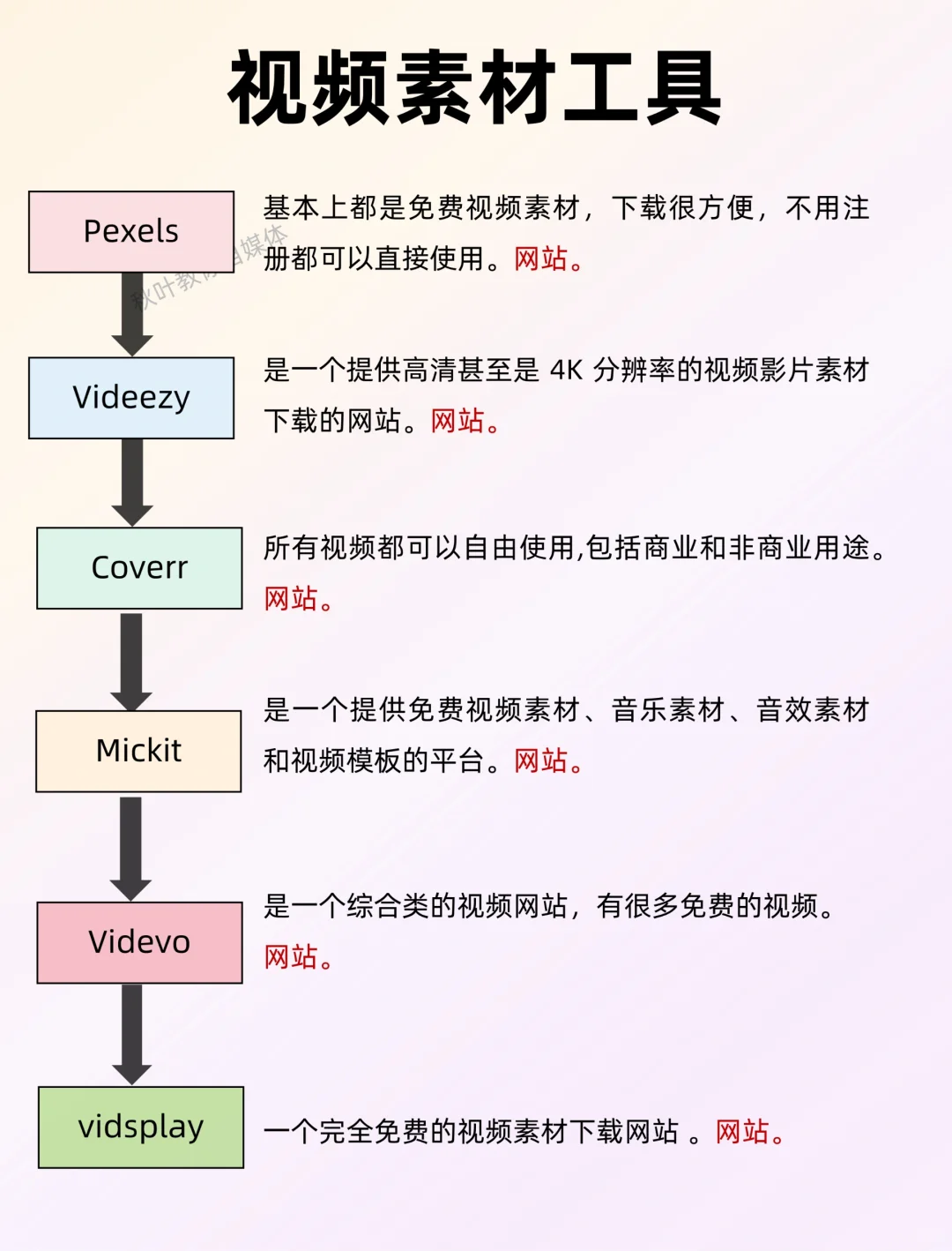 想做自媒体的收下这些常用工具吧❗很齐全了