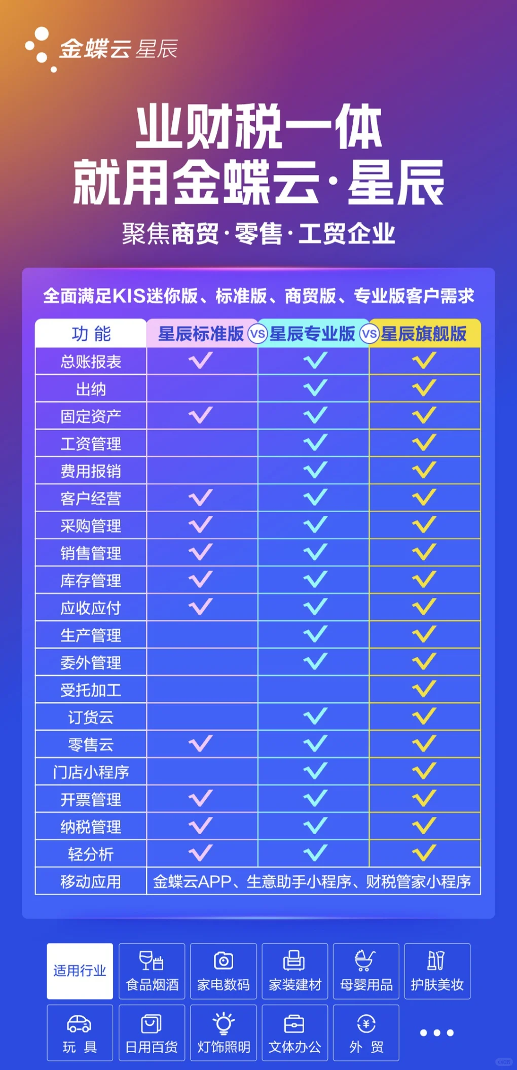 大家都在用的财务软件，快来体验吧！