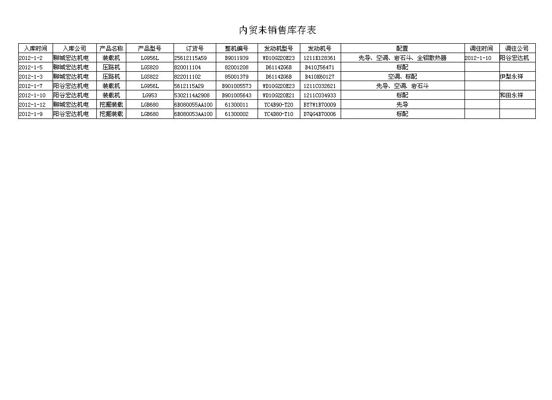 软件定制分享／工程车辆销售管理系统