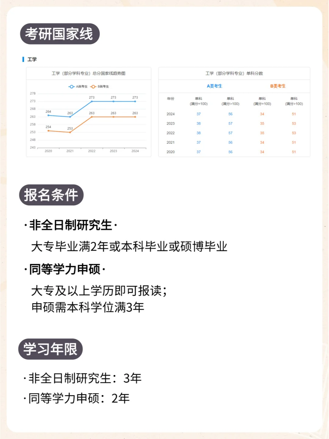 📚每天了解一个在职研究生专业|软件工程