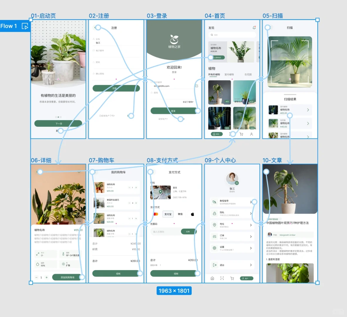 高低保真12页植物商店APP移动端UI界面设计U