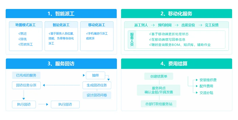 企业在线工单管理软件售后维修管理