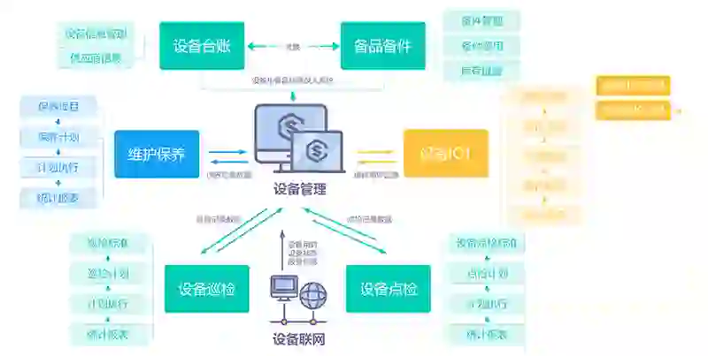 企业在线工单管理软件售后维修管理