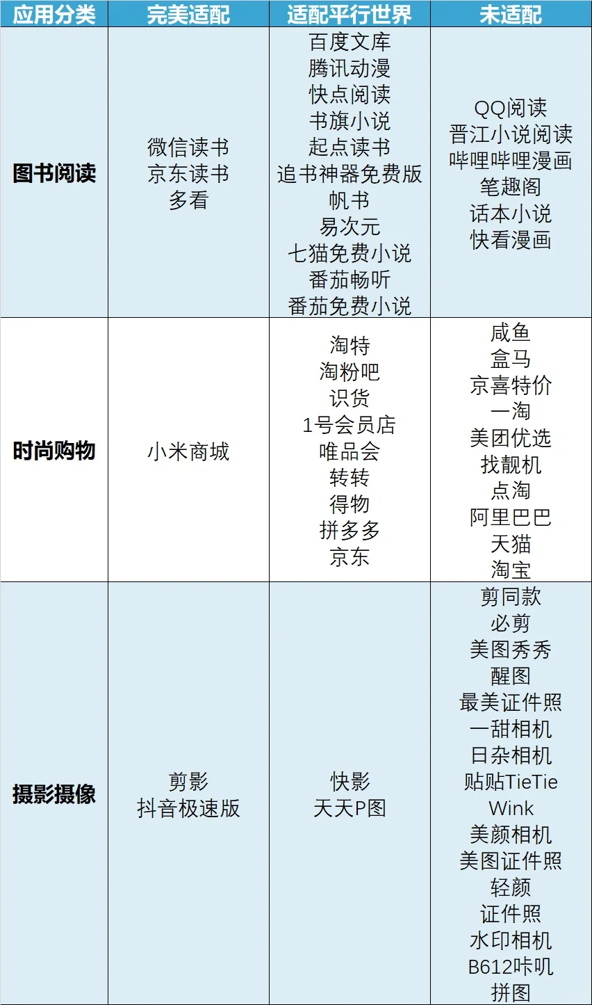 小米平板｜应用适配情况