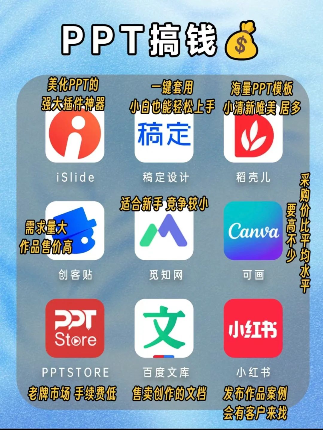 2024网声变富 💰63个搞钱 APP❗️赚米要紧