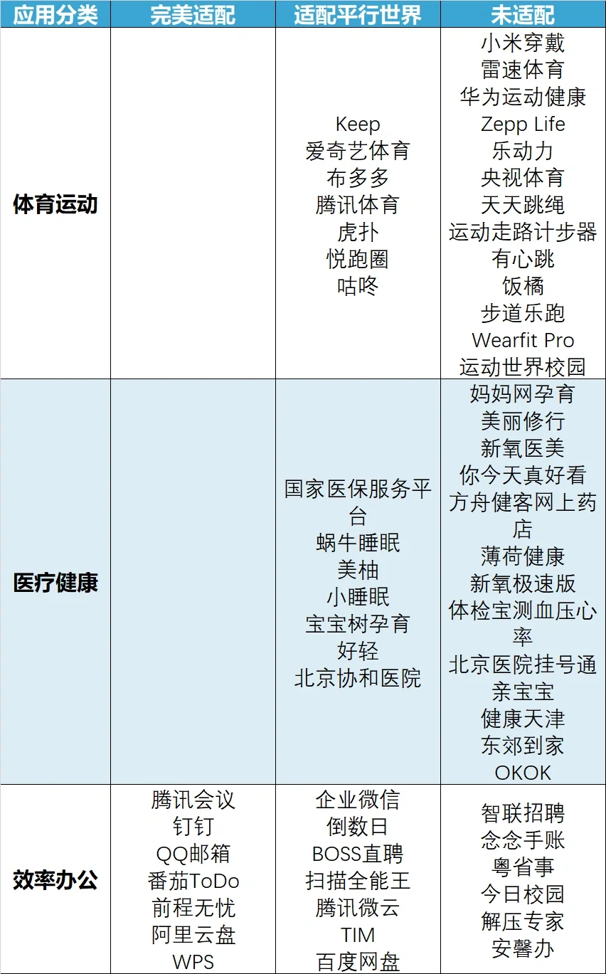 小米平板｜应用适配情况