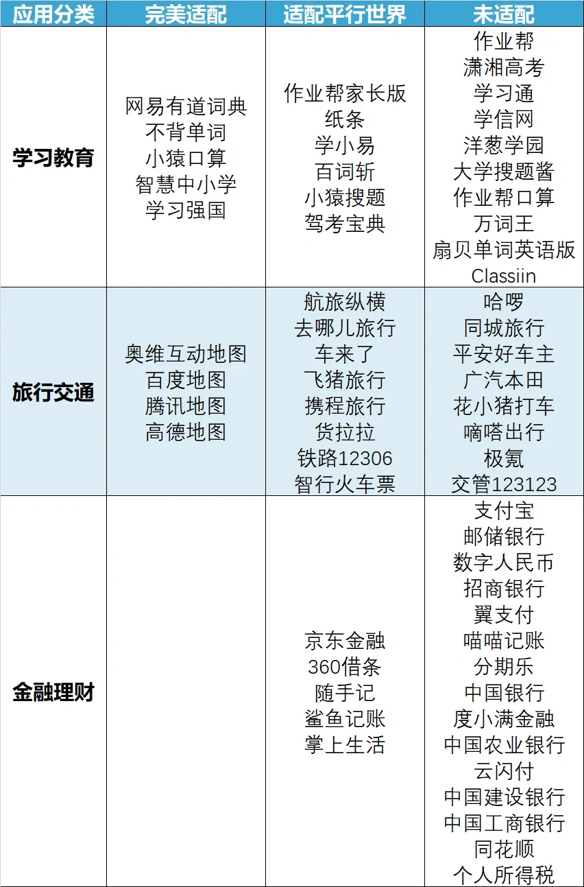 小米平板｜应用适配情况