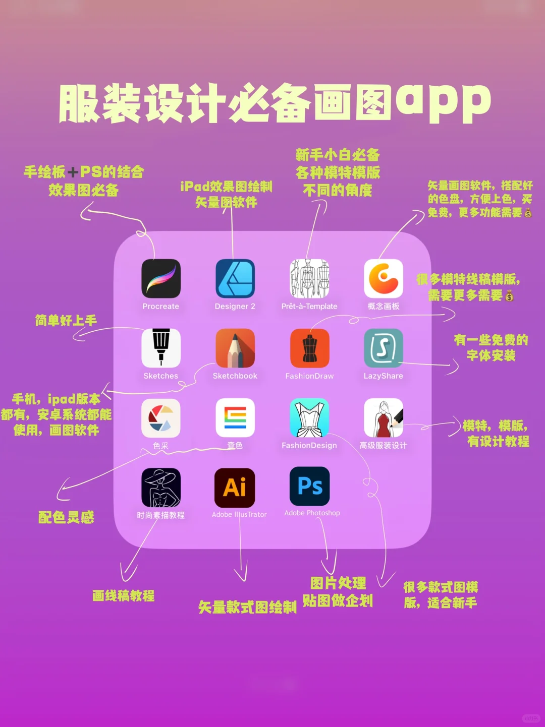 服装设计师必备‼️15个画图软件app（下篇）