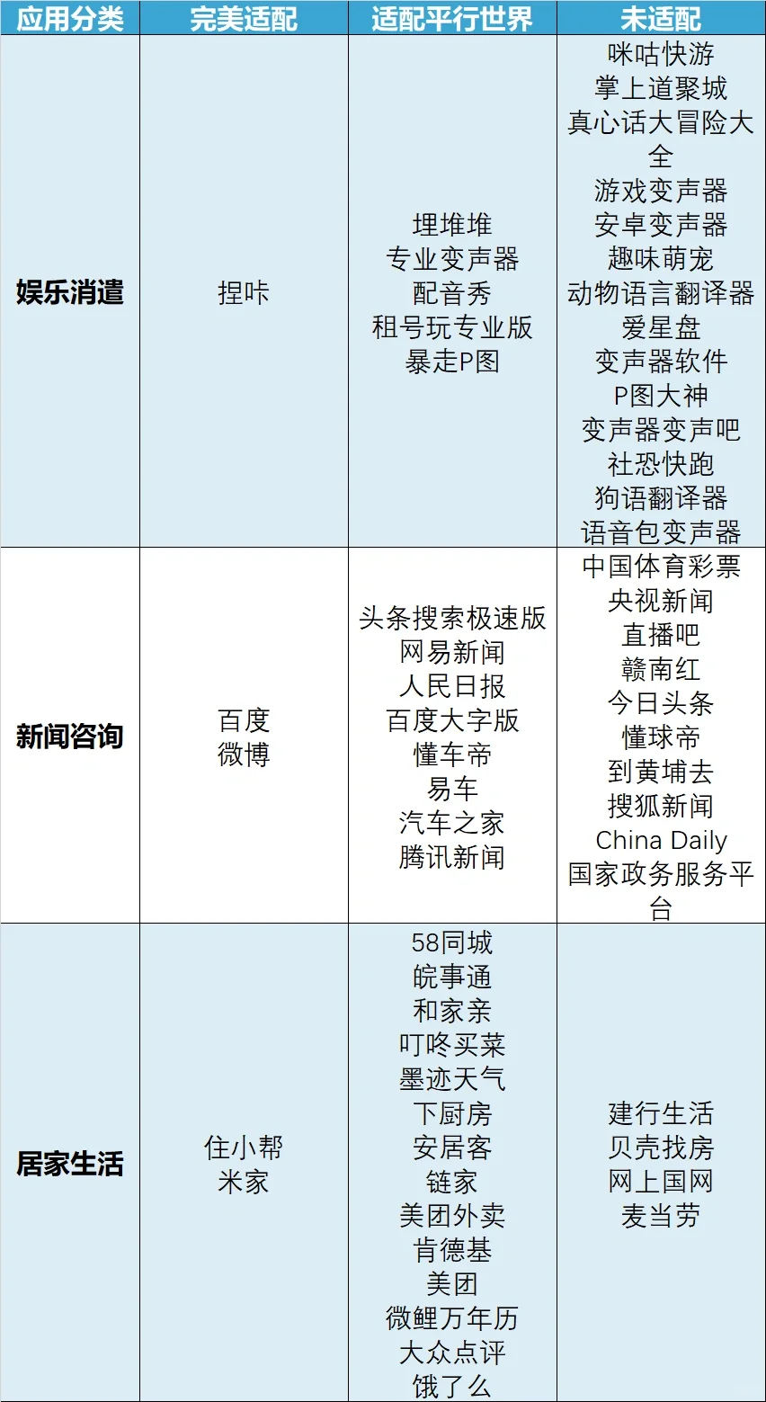 小米平板｜应用适配情况