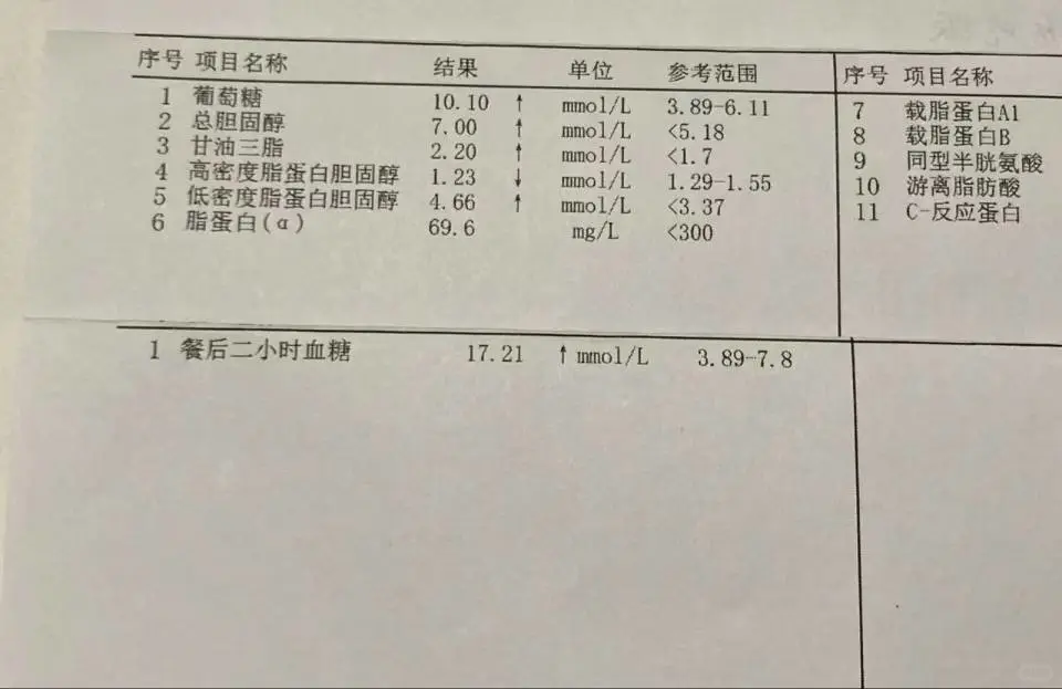 从体检时的空腹10控制到5.8，我想说……