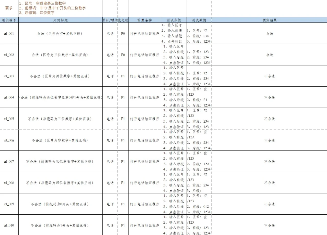 软件测试 | 学习的第二天