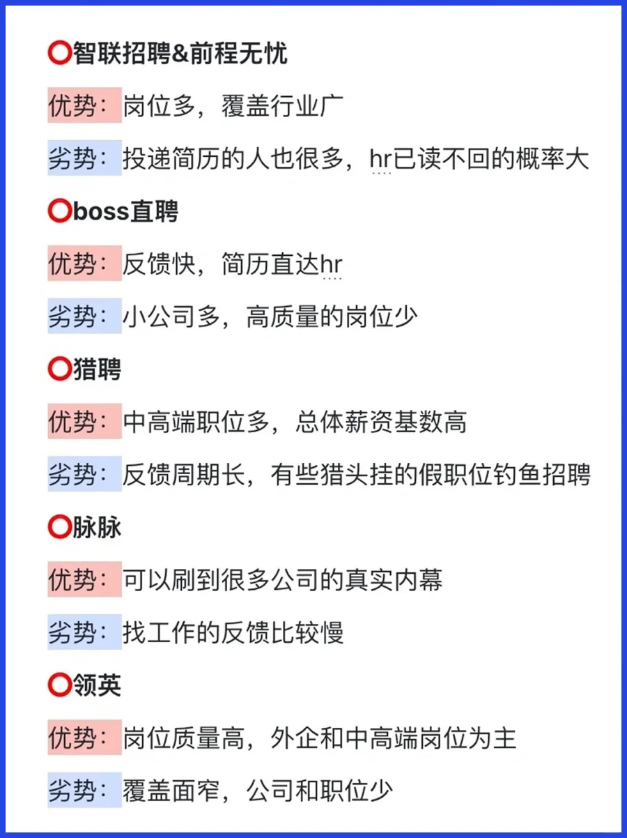 6大招聘软件优劣势❗️你用过哪个❓