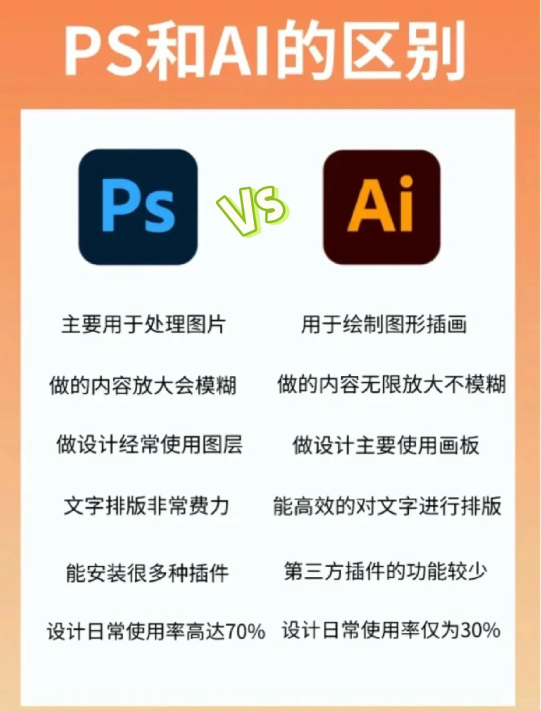 PS、AI、CDR这三款软件优缺点是啥区别在哪